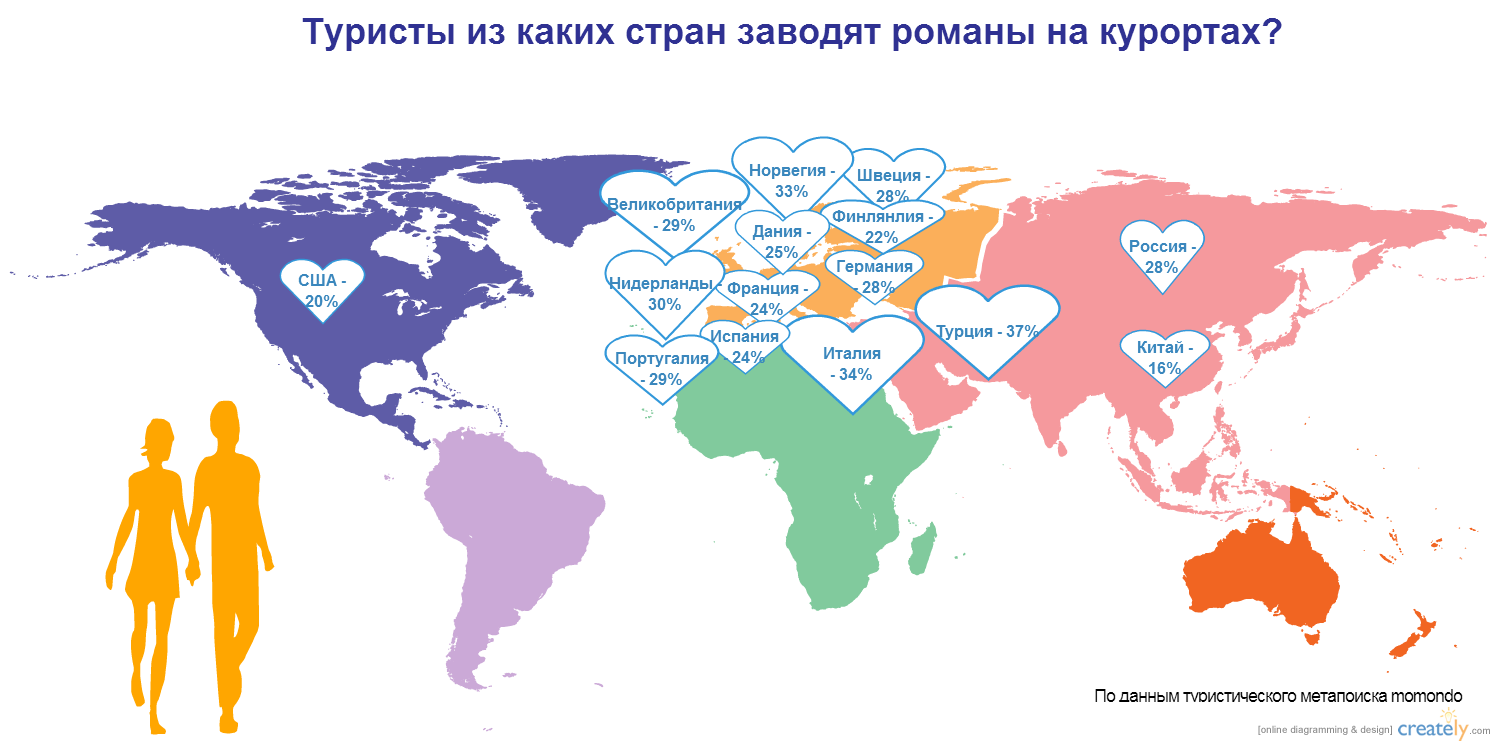 Россияне стали реже заводить курортные романы