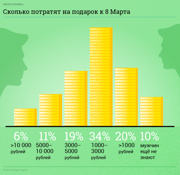 Пропасть между ожиданием и реальностью.