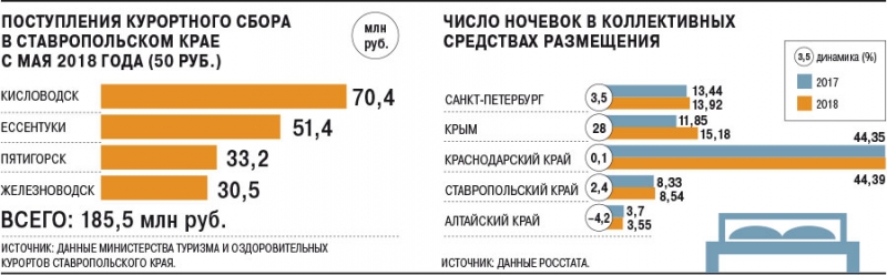 Почему отдыхающих и отельеров раздражает новый курортный сбор