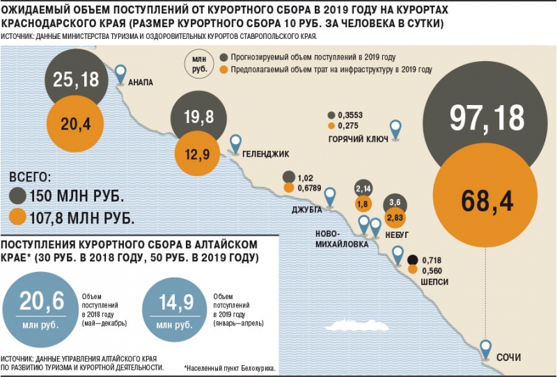 Почему отдыхающих и отельеров раздражает новый курортный сбор