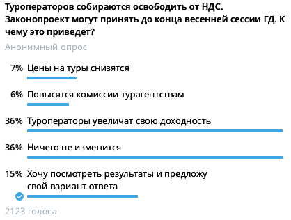 В снижение цен на туры по России верят только 7% туристов