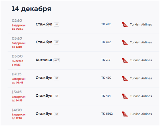 Рейсы в Стамбул и Дубай из Москвы задерживаются на 7–14 часов