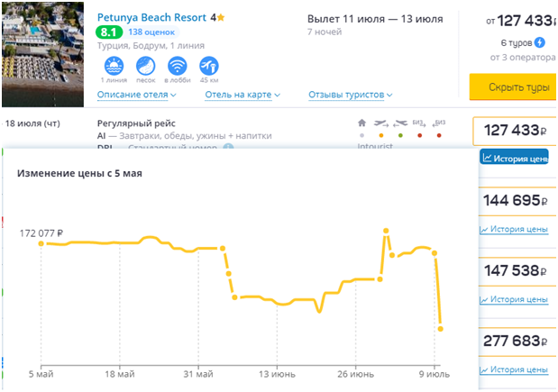 Туры на Эгейское побережье Турции падают в цене на 20–40%