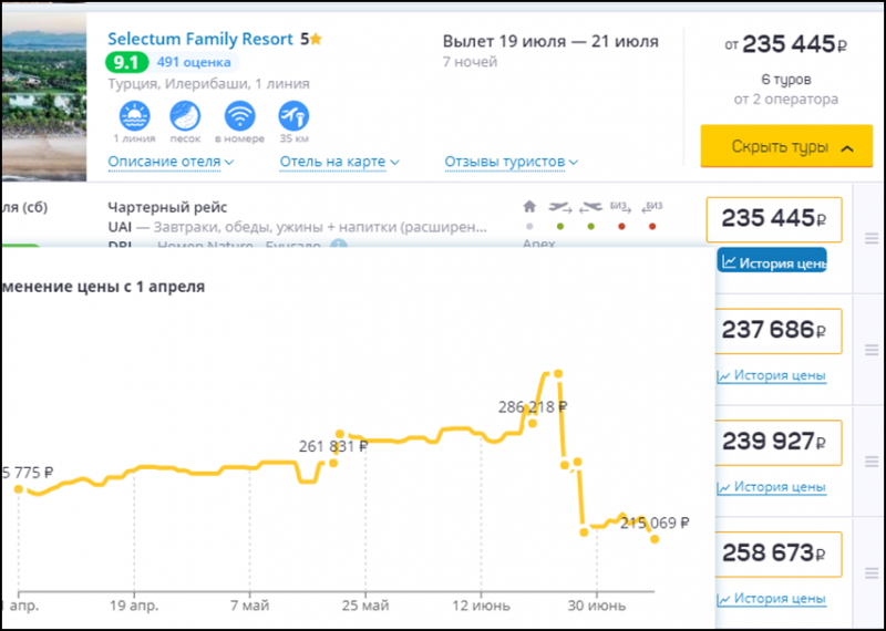 Туры в Турцию с вылетом из Санкт-Петербурга стали дешевле на 20%