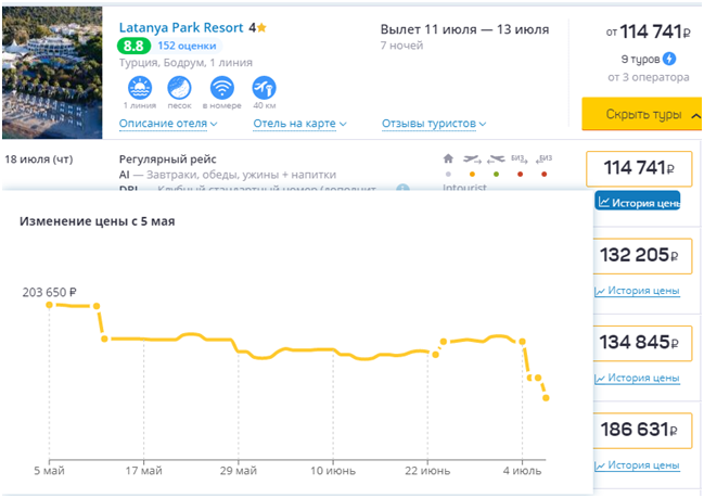 Туры на Эгейское побережье Турции падают в цене на 20–40%