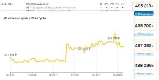 Туры в Турцию на Новый год продаются на четверть дороже, чем летом