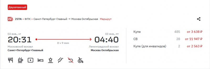 В «Сапсанах» распроданы все места в экономе на Новый год