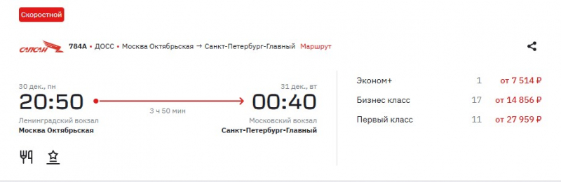 В «Сапсанах» распроданы все места в экономе на Новый год